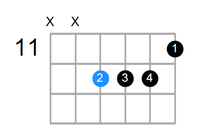 D13sus4(b9) Chord